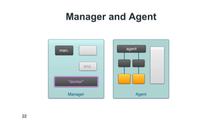 Manager and Agent 
22 
 