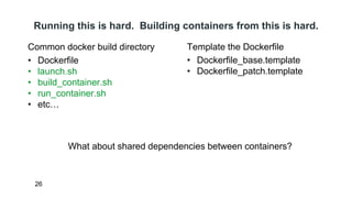 Running this is hard. Building containers from this is hard. 
Common docker build directory 
• Dockerfile 
• launch.sh 
• build_container.sh 
• run_container.sh 
• etc… 
26 
Template the Dockerfile 
• Dockerfile_base.template 
• Dockerfile_patch.template 
What about shared dependencies between containers? 
 