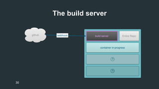 The build server 
30 
 