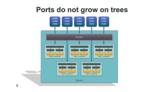 Ports do not grow on trees 
9 
 