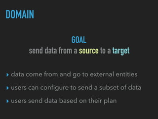 DOMAIN
▸ data come from and go to external entities
▸ users can conﬁgure to send a subset of data
▸ users send data based on their plan
send data from a source to a target
GOAL
 