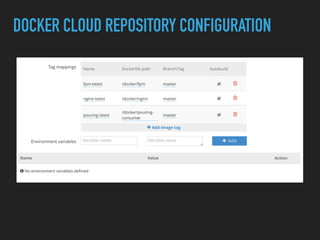 DOCKER CLOUD REPOSITORY CONFIGURATION
 