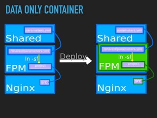 DATA ONLY CONTAINER
 