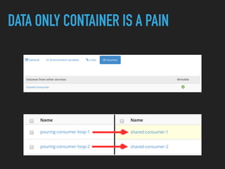 DATA ONLY CONTAINER IS A PAIN
 