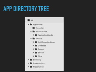 APP DIRECTORY TREE
 