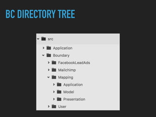 BC DIRECTORY TREE
 