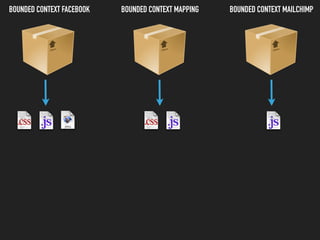 BOUNDED CONTEXT FACEBOOK BOUNDED CONTEXT MAILCHIMPBOUNDED CONTEXT MAPPING
 