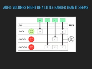 AUFS: VOLUMES MIGHT BE A LITTLE HARDER THAN IT SEEMS
 