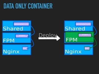 DATA ONLY CONTAINER
 