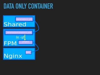DATA ONLY CONTAINER
 