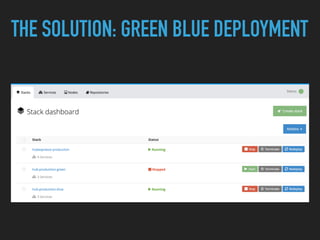 THE SOLUTION: GREEN BLUE DEPLOYMENT
 