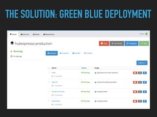 THE SOLUTION: GREEN BLUE DEPLOYMENT
 