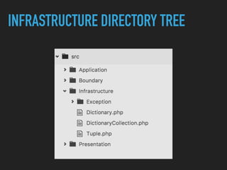 INFRASTRUCTURE DIRECTORY TREE
 