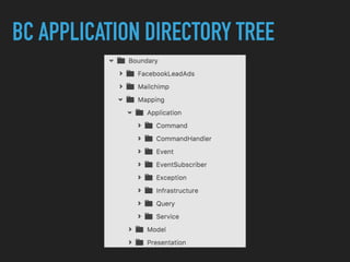 BC APPLICATION DIRECTORY TREE
 