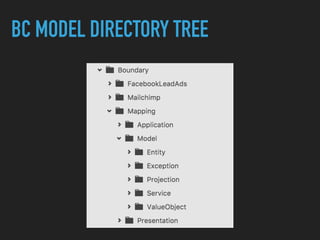 BC MODEL DIRECTORY TREE
 