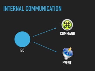 INTERNAL COMMUNICATION
BC
EVENT
COMMAND
 