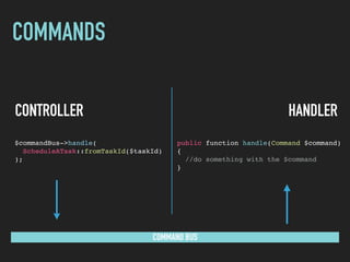 COMMANDS
COMMAND BUS
CONTROLLER
$commandBus->handle( 
ScheduleATask::fromTaskId($taskId) 
);
HANDLER
public function handle(Command $command) 
{ 
//do something with the $command 
}
 
