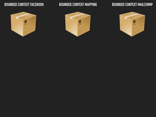 BOUNDED CONTEXT FACEBOOK BOUNDED CONTEXT MAILCHIMPBOUNDED CONTEXT MAPPING
 