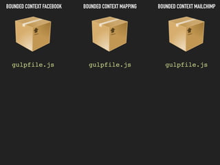 BOUNDED CONTEXT FACEBOOK BOUNDED CONTEXT MAILCHIMPBOUNDED CONTEXT MAPPING
gulpfile.js gulpfile.js gulpfile.js
 