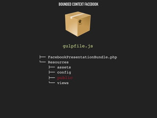 BOUNDED CONTEXT FACEBOOK
gulpfile.js
"## FacebookPresentationBundle.php 
$## Resources 
"## assets 
"## config 
"## public 
$## views
 