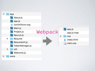 Webpack
 