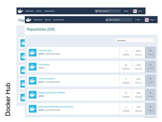 DockerHub
 