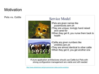 Motivation
http://www.slideshare.net/gmccance/cern-data-centre-evolution
Pets vs. Cattle
 
