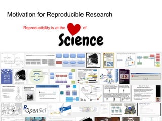 Science
Reproducibility is at the of
Motivation for Reproducible Research
 