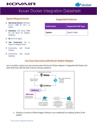Kovair Docker Integration Datasheet
Kovair Docker Integration Datasheet
SystemRequirements
❖ Operating Systems: Windows
Server 2008 R2 SP1+ or
higher.
❖ Databases: SQL Server 2008
R2 and above for Adapter
Database.
❖ IIS: IIS 7.0 or higher.
❖ .Net Framework: 4.6 or
higher on Adapter Server.
❖ Connectivity with Docker
Instance.
❖ Connectivity with Docker
database.
Supported Features
Entity Name Supported Field Type
System System Fields
Use Case Scenarios with Kovair Docker Adapter
Let us consider a typical use case scenario where the Kovair Docker adapter is integrated with Docker and
other ALM tools with the help of Kovair Omnibus platform.
1. Pushing a commit to GitHub triggers GitHub to use a webhook for notifying Jenkins of the
update.
 
