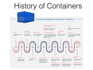 History of Containers
 