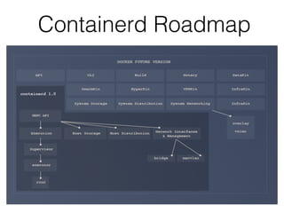 Containerd Roadmap
 