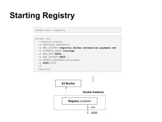 Starting Registry
docker run
--restart=always
-e SETTINGS_FLAVOR=s3
-e AWS_BUCKET= registry.docker.enterprise.glympse.com
-e STORAGE_PATH= /storage
-e AWS_KEY= AKIA...
-e AWS_SECRET= OEJ0...
-e SEARCH_BACKEND=sqlalchemy
-p 5000:5000
-d
registry
Registry container
Docker Instance
S3 Bucket
docker pull registry
:5000
:5000
 