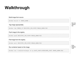 Walkthrough
docker build -t IMAGE_NAME .
docker tag IMAGE_ID REGISTRY_URL:PORT/IMAGE_NAME:TAG
docker push REGISTRY_URL:PORT/IMAGE_NAME:TAG
docker pull REGISTRY_URL:PORT/IMAGE_NAME:TAG
docker run --restart=always -d -p HOST_PORT:CONTAINER_PORT IMAGE_NAME:TAG
Build image from source
Tag image appropriately
Push image to the registry
Pull image from the registry
Run container based on the image
Dev box
Jenkins
CD
Prod
Staging
Test
 