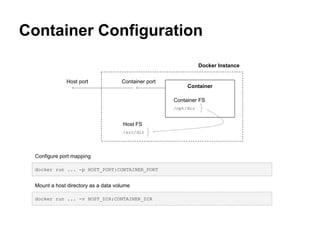 Container Configuration
Docker Instance
Container
Container portHost port
/src/dir
Host FS
Container FS
/opt/dir
Configure port mapping
docker run ... -p HOST_PORT:CONTAINER_PORT
docker run ... -v HOST_DIR:CONTAINER_DIR
Mount a host directory as a data volume
 