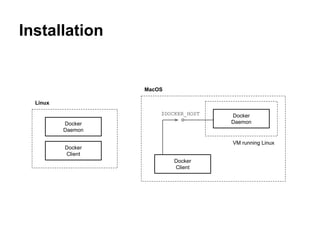 Installation
Docker
Daemon
Linux
Docker
Client
MacOS
Docker
Client
Docker
Daemon
VM running Linux
$DOCKER_HOST
 