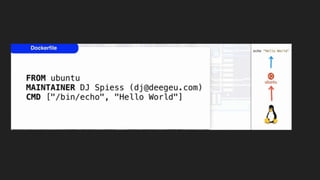 Introduction to Dockers and containers 