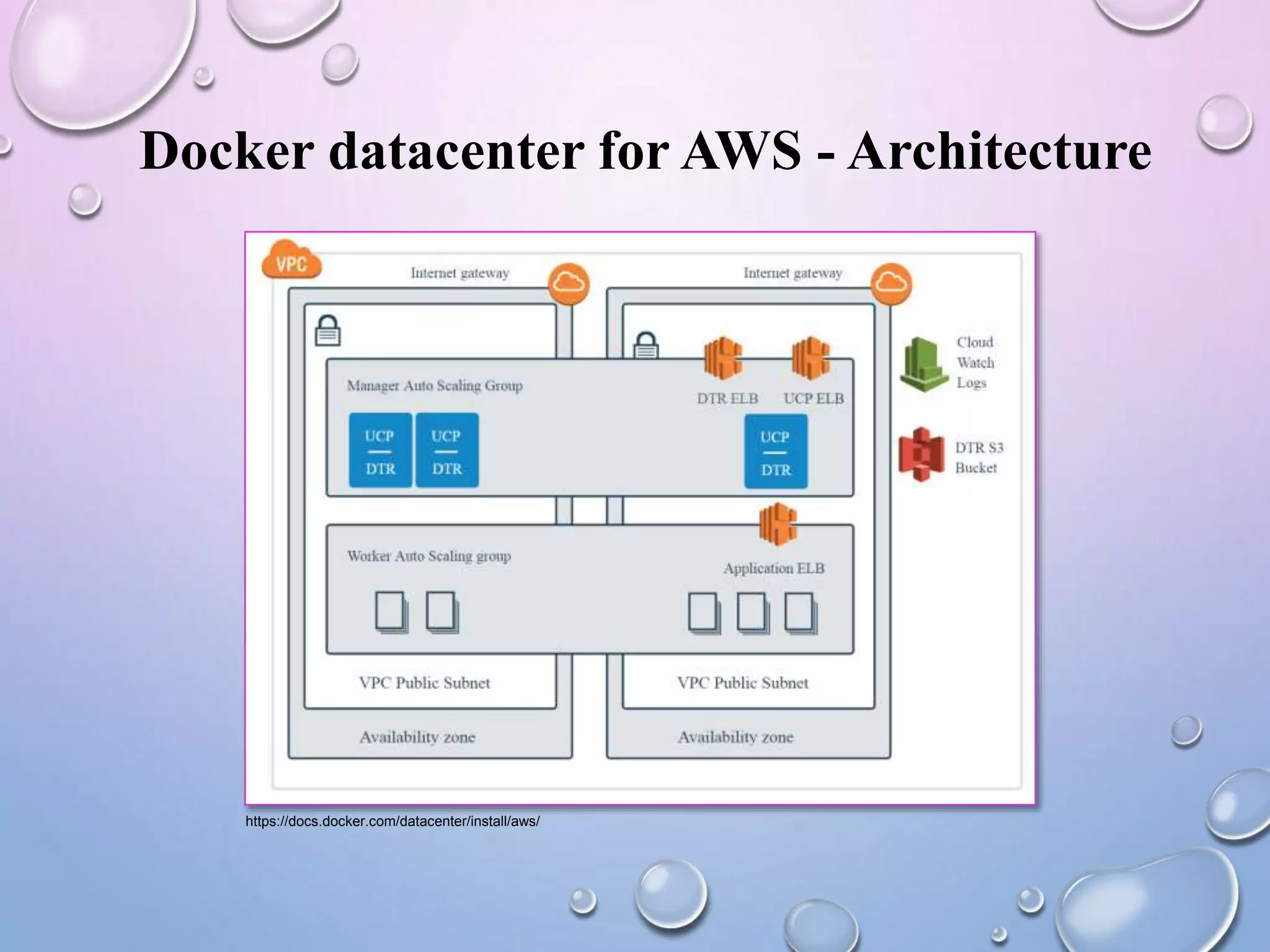 Docker datacenter for AWS - Architecture
https://docs.docker.com/datacenter/install/aws/
 