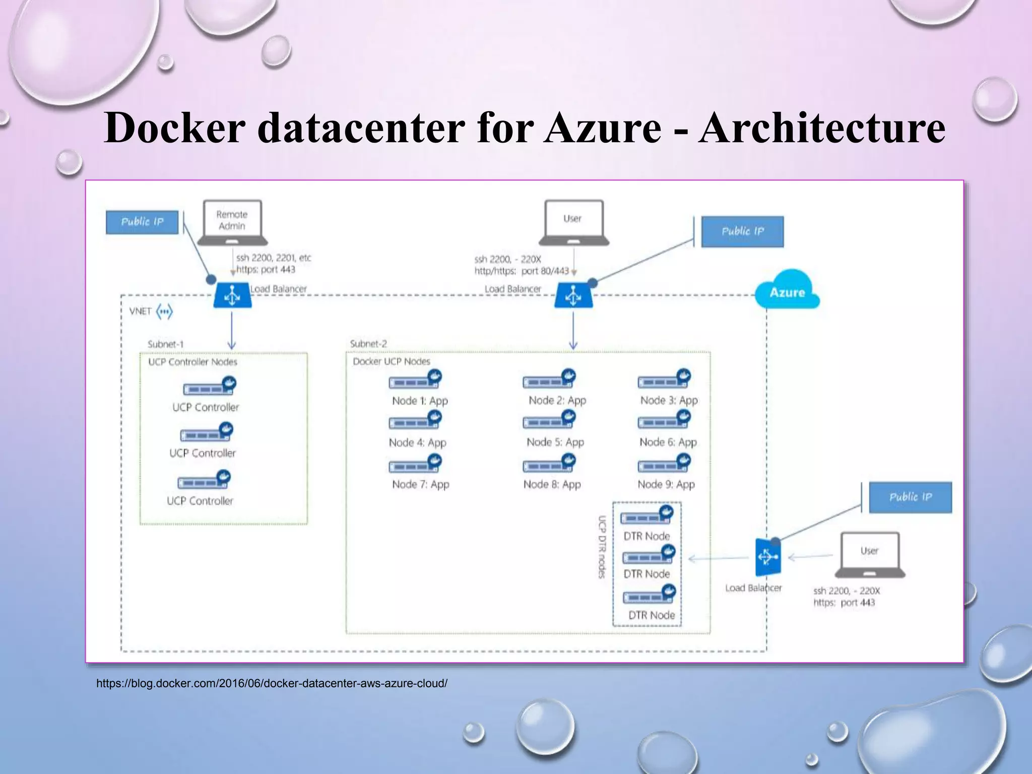 Docker datacenter for Azure - Architecture
https://blog.docker.com/2016/06/docker-datacenter-aws-azure-cloud/
 