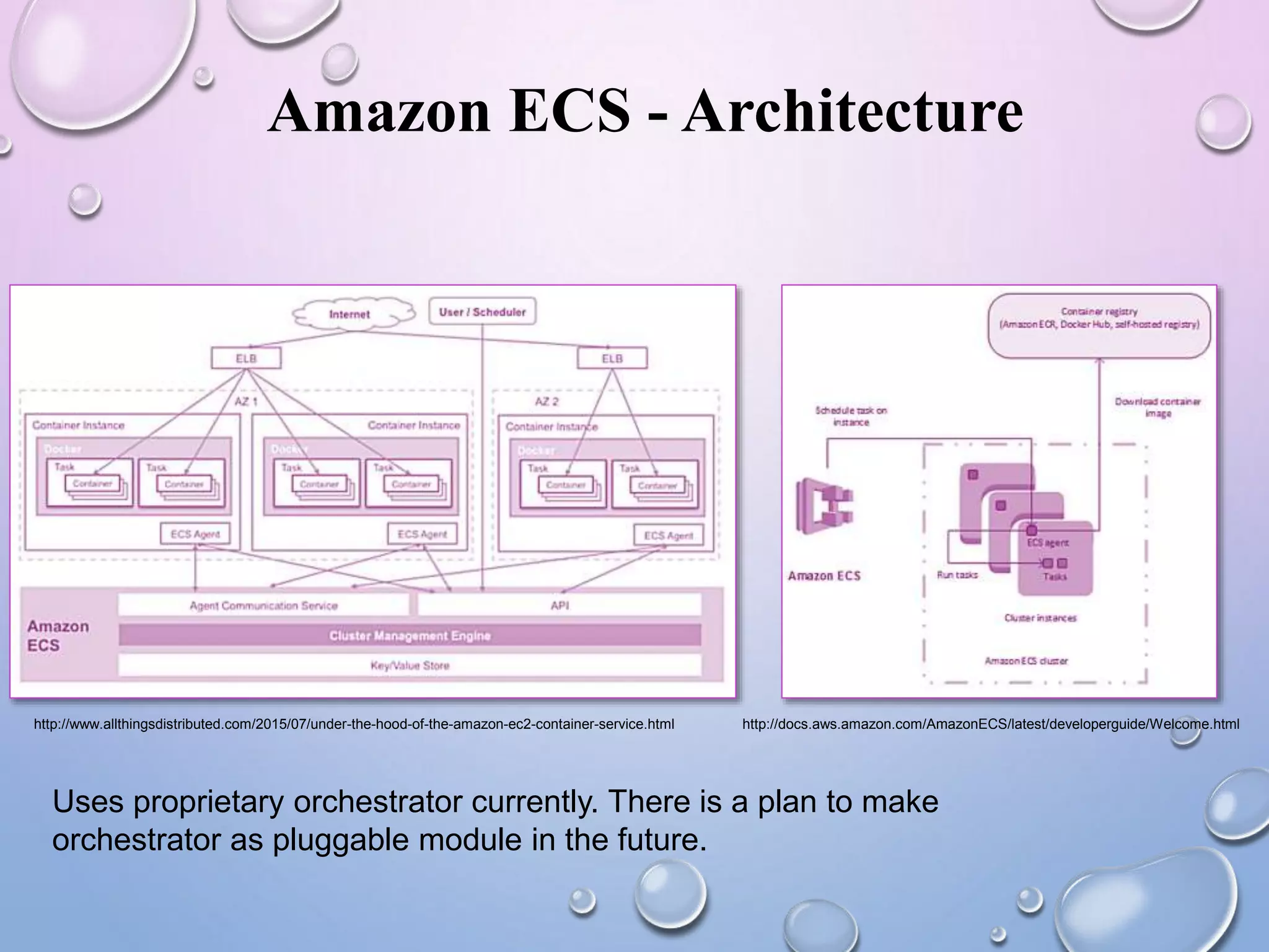 Amazon ECS - Architecture
Uses proprietary orchestrator currently. There is a plan to make
orchestrator as pluggable module in the future.
http://www.allthingsdistributed.com/2015/07/under-the-hood-of-the-amazon-ec2-container-service.html http://docs.aws.amazon.com/AmazonECS/latest/developerguide/Welcome.html
 