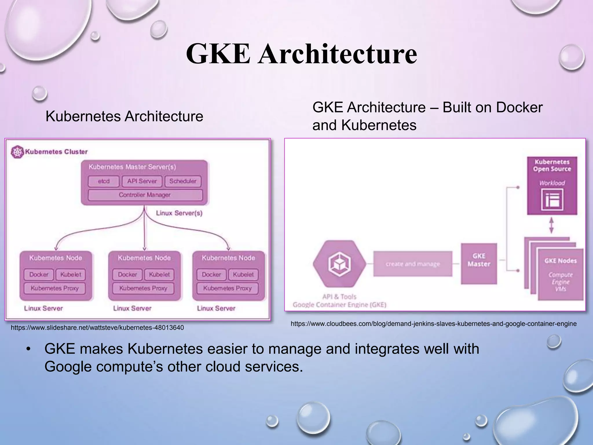 GKE Architecture
Kubernetes Architecture
GKE Architecture – Built on Docker
and Kubernetes
• GKE makes Kubernetes easier to manage and integrates well with
Google compute’s other cloud services.
https://www.cloudbees.com/blog/demand-jenkins-slaves-kubernetes-and-google-container-engine
https://www.slideshare.net/wattsteve/kubernetes-48013640
 