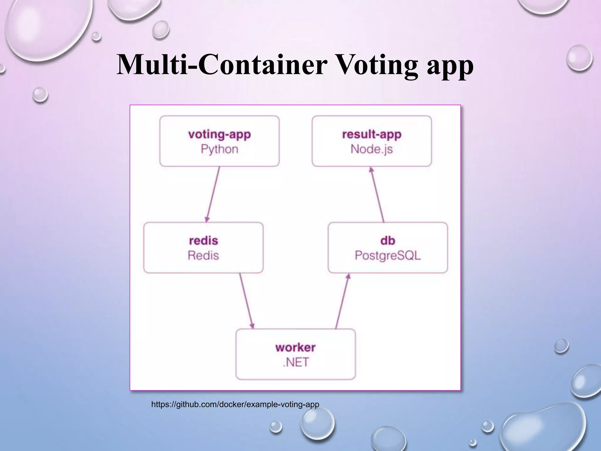 Multi-Container Voting app
https://github.com/docker/example-voting-app
 