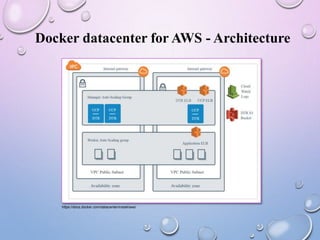 Docker datacenter for AWS - Architecture
https://docs.docker.com/datacenter/install/aws/
 