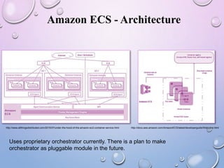 Amazon ECS - Architecture
Uses proprietary orchestrator currently. There is a plan to make
orchestrator as pluggable module in the future.
http://www.allthingsdistributed.com/2015/07/under-the-hood-of-the-amazon-ec2-container-service.html http://docs.aws.amazon.com/AmazonECS/latest/developerguide/Welcome.html
 