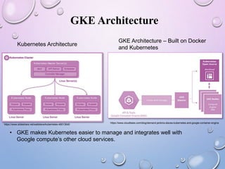 GKE Architecture
Kubernetes Architecture
GKE Architecture – Built on Docker
and Kubernetes
• GKE makes Kubernetes easier to manage and integrates well with
Google compute’s other cloud services.
https://www.cloudbees.com/blog/demand-jenkins-slaves-kubernetes-and-google-container-engine
https://www.slideshare.net/wattsteve/kubernetes-48013640
 