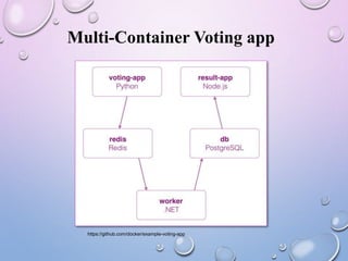 Multi-Container Voting app
https://github.com/docker/example-voting-app
 