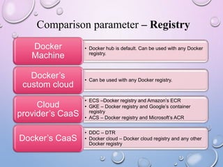 Comparison parameter – Registry
• Docker hub is default. Can be used with any Docker
registry.
Docker
Machine
• Can be used with any Docker registry.
Docker’s
custom cloud
• ECS –Docker registry and Amazon’s ECR
• GKE – Docker registry and Google’s container
registry
• ACS – Docker registry and Microsoft’s ACR
Cloud
provider’s CaaS
• DDC – DTR
• Docker cloud – Docker cloud registry and any other
Docker registry
Docker’s CaaS
 