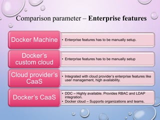 Comparison parameter – Enterprise features
• Enterprise features has to be manually setup.Docker Machine
• Enterprise features has to be manually setup
Docker’s
custom cloud
• Integrated with cloud provider’s enterprise features like
user management, high availability.
Cloud provider’s
CaaS
• DDC – Highly available. Provides RBAC and LDAP
integration.
• Docker cloud – Supports organizations and teams.
Docker’s CaaS
 