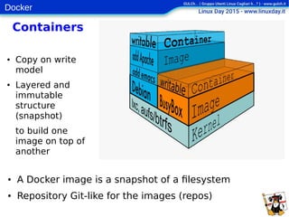 Docker
Containers
● Copy on write
model
● Layered and
immutable
structure
(snapshot)
to build one
image on top of
another
● A Docker image is a snapshot of a filesystem
● Repository Git-like for the images (repos)
 