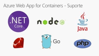 Azure Web App for Containers - Suporte
 