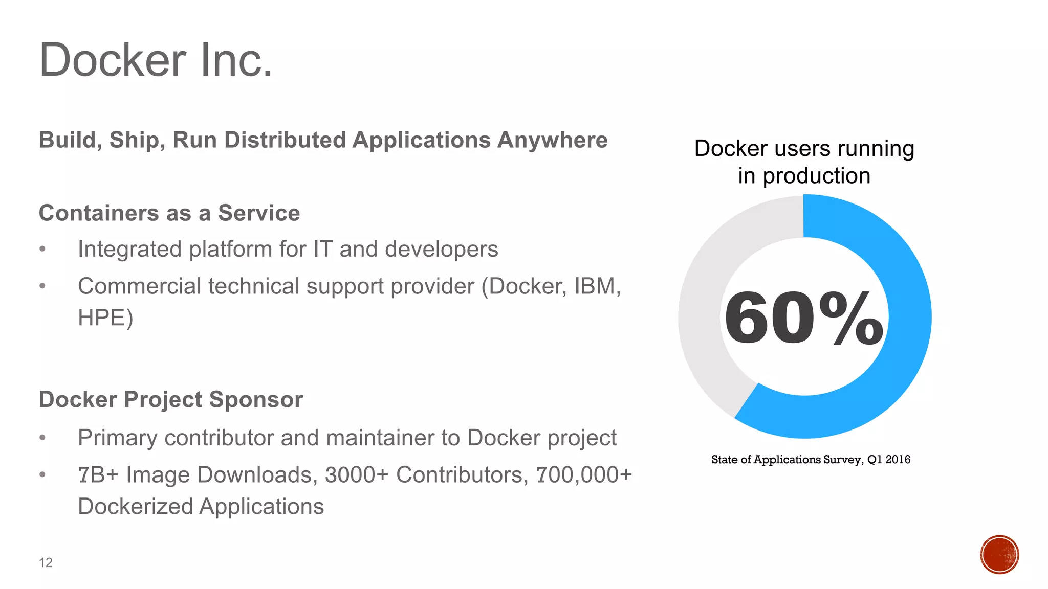 12
Build, Ship, Run Distributed Applications Anywhere
Containers as a Service
• Integrated platform for IT and developers
• Commercial technical support provider (Docker, IBM,
HPE)
Docker Project Sponsor
• Primary contributor and maintainer to Docker project
• 7B+ Image Downloads, 3000+ Contributors, 700,000+
Dockerized Applications
Docker Inc.
State of Applications Survey, Q1 2016
Docker users running
in production
60%
 